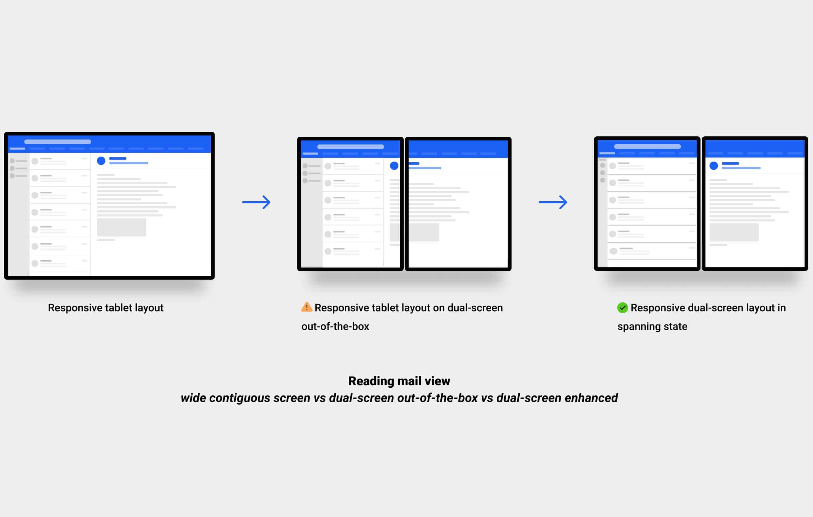 APIs adaptam sites para dispositivos de duas telas e dobráveis. Crédito: Microsoft/Divulgação
