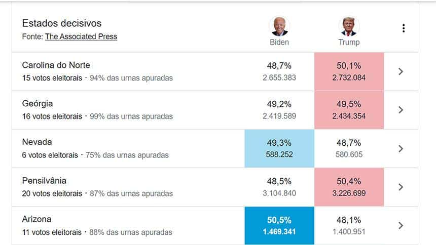 Google/Reprodução