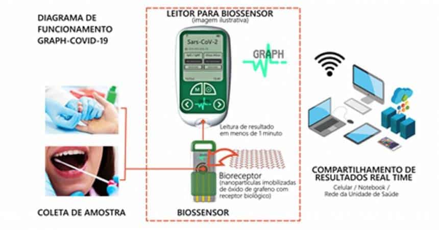 Biosintesis/Divulgação