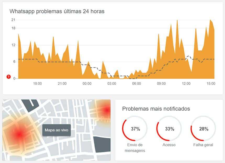 Down Detector/Reprodução